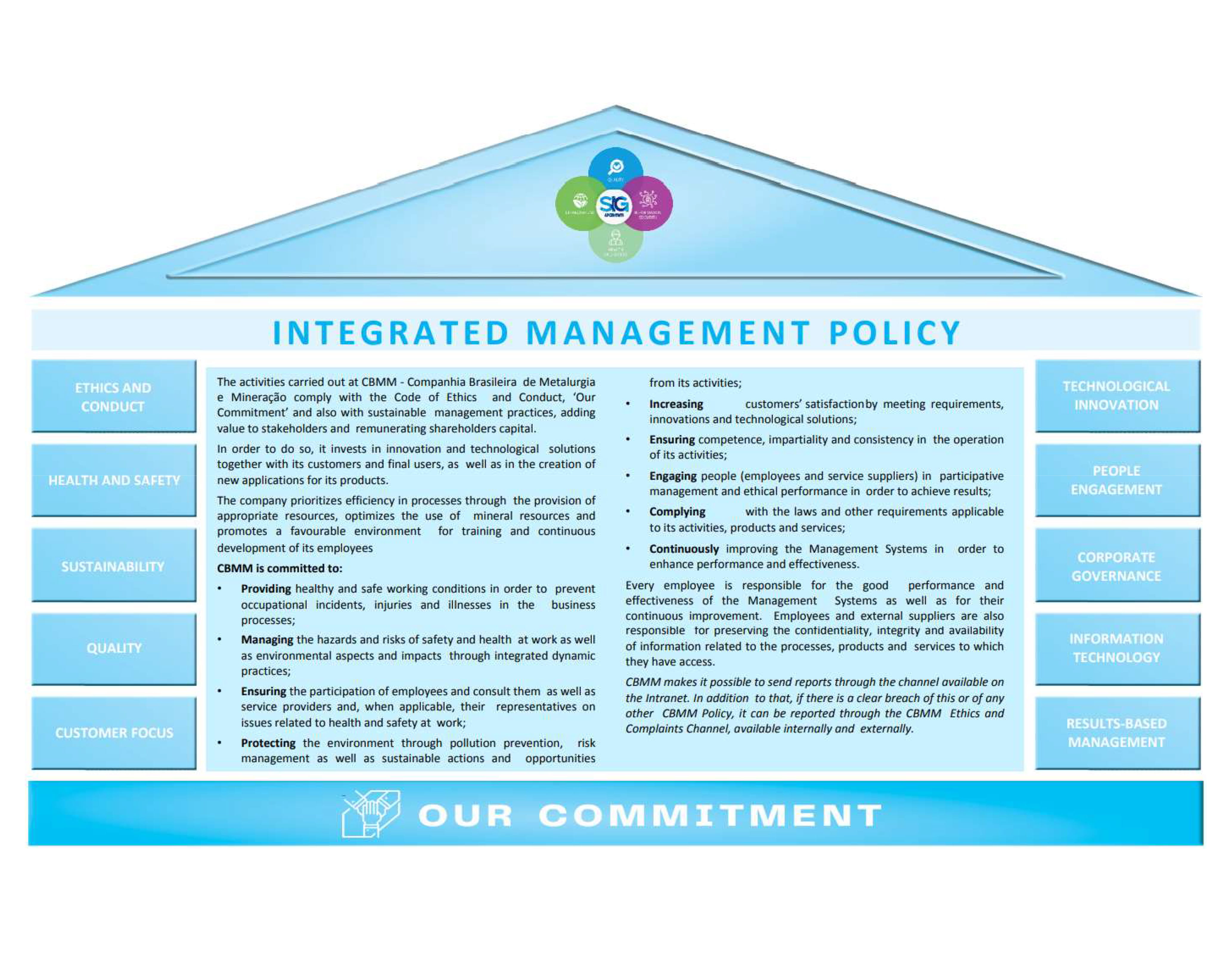 Integrated Management Policy